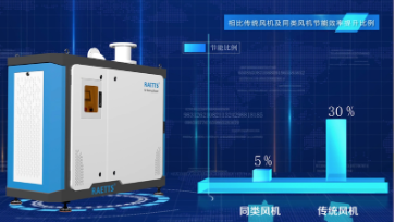 空氣懸浮鼓風(fēng)機(jī)，工業(yè)數(shù)字化轉(zhuǎn)型的好幫手
